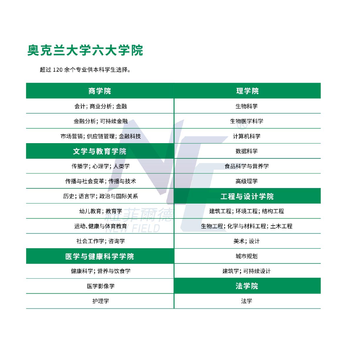 新西兰绿色通道-6 拷贝.jpg